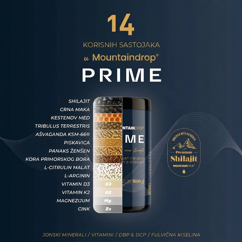 Mountaindrop Prime natural Testosterone Buster supplement ingredients shown in a clear, detailed image.